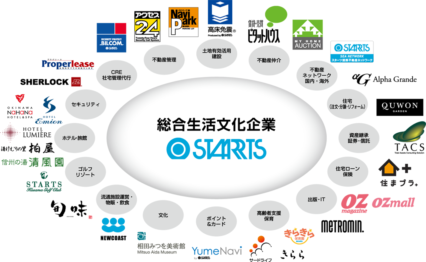 スターツグループ
